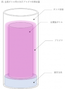 図2.金属ボトル用大気圧プラズマ処理装置