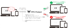 How_PPC_Protect_Works