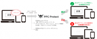 株式会社AZ、英PPC Protect社のクリック不正対策サービスの提供と無料診断を2021年5月より開始　～SOPHOLA社のプレミアム代理店として認定～
