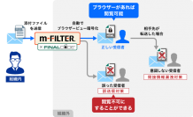 「m-FILTER」と「FinalCode」の『脱ZIP暗号化』を北海道庁が採用