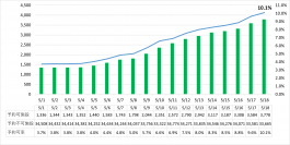 全国の新型コロナワクチン接種施設のうち、予約可能な施設が10%超え　2021年5月18日（火）時点、スマートニュース調べ