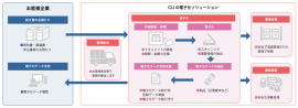 CIJの電子化ソリューション