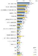 転職を考えたきっかけは何ですか？（複数回答可）