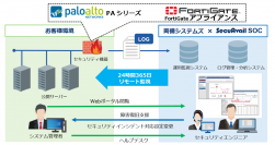 ネットワーク・セキュリティ運用監視サービス「NetStare(R)」(ネットステア)の提供を開始　データセンター、オンプレミスどちらのセキュリティ対策もフルサポート