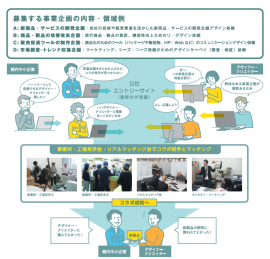 令和3年度リアルコラボマッチング概要