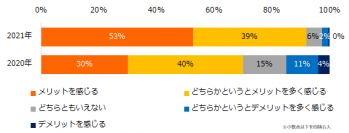 22卒学生650名に聞く！「オンライン就活」意識調査2021―『iroots』ユーザーアンケート―