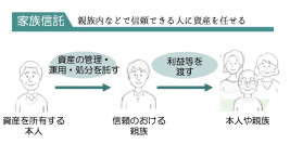 家族信託推進協会が家族信託に加え「リースバック」の提案開始　自宅を売却後も同じ住居に住み続ける資産活用法