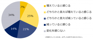 転職コンサルタント200人に聞いた！「ミドル世代のUターン・Iターン転職」調査ー『ミドルの転職』転職コンサルタントアンケートー