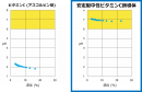 水溶液のpHは中性領域