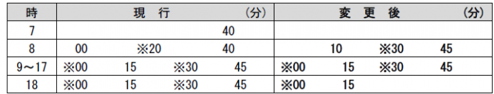  2021年7月1日(木)初発から鋼索線のダイヤを変更します