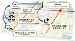 協栄産業、静岡県裾野市とともに、「気象データと水位データを掛け合わせた水位予測モデルの構築」に関する実証実験開始