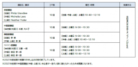 神田外語大学がオンライン（Zoom）を活用した社会人向け公開講座（語学）を開講