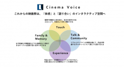 これからの映画祭は、「体感」と「語り合い」のインタラクティブ空間へAI解析による新しい映画コミュニケーションを創造するプロジェクト「Cinema Voice」 第1回調査結果発表