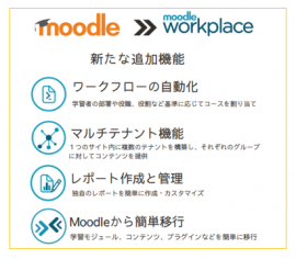 Moodle Workplaceの追加機能