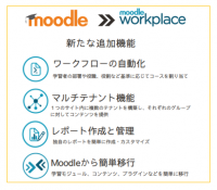 国内唯一のMoodleプレミアムパートナーがオンライン研修システム「Moodle Workplace」構築プランを発表