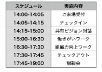 中小企業が抱えるコロナ禍の悩みは仙台駅直結ビルで解決！話題のwework JR仙台イーストゲートビルで 日帰りの合宿型研修ができる 組織開発コーチの「ニアサイト合宿」