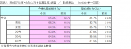 図表A_勤続意欲