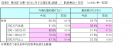 図表B_勤続意欲×年収