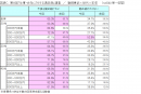 図表C_勤続意欲×世代×年収