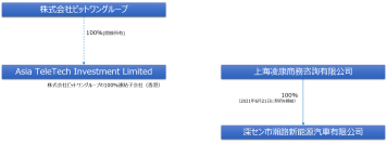 資本・業務提携に向けた覚書締結(上海凌康商務咨詢有限公司)についてのお知らせ