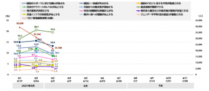 【東京五輪に関する定点観測世論調査 】第１弾「東京五輪が開催された場合の日本への影響は？」