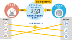 デジタルグリッド、環境省によるEV普及のための「再エネ100％電力メニュー」提供事業者に選定