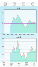 推移グラフ