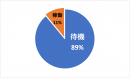 ▲出典：都道府県別 治療用人工呼吸器の取扱台数等 (一社)日本呼吸療法医学会・(公社)日本臨床工学技士会　(2020年2月調査時)