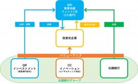 QRI事業承継ファンド1号イメージ