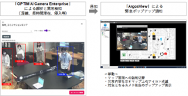 「OPTiM AI Camera Enterprise」、「ArgosView」 連携イメージ