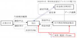 事業者支援に向けた取組み概要図