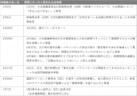 #東京五輪 の開催中止の声は開催支持の【12倍】Twitter投稿調査