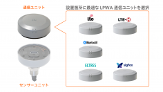 LTE-Cat1、LTE-M、ELTRES、Sigfox、Bluetooth(R)、設置場所の実環境に応じて選べる5種のLPWA通信ユニットを開発　～開発中の水田用水位センサーに採用へ～