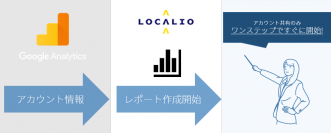 ロカリオ、マーケティング業務に携わるウェブ担当者を支援する「GAレポーティングサービス」「ITテックサポート」を提供開始