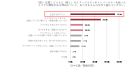  図2