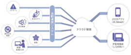 システム構成図