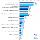 「ジョブ型雇用は良いと思う」と回答した方に伺います。その理由を教えてください。（複数回答可）