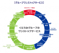 OAGグループがくにうみAI証券の筆頭株主になりワンストップサービスを強化