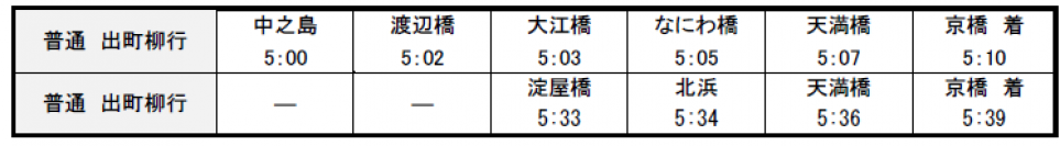 京阪線・大津線ダイヤ変更の詳細についてのお知らせご利用状況に応じた運転本数の見直しや最終列車の繰り上げを実施します