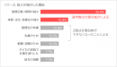 (1)-2. 収入が減少した理由