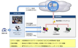 マネージドEDRサービス 概要図