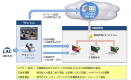 サービスイメージ