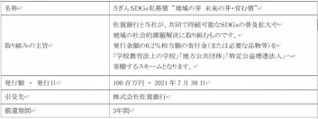 【株式会社ビーロット】「さぎんＳＤＧｓ私募債」発行及び 日本白血病研究基金への寄付のお知らせ