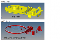 【新開発】独自のAI技術を応用したCAE自動化ソフト