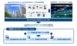 検討するソリューションのイメージ