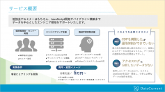 DataCurrent、データエンジニアのスポットコンサルティングサービス 「Data Engineer Hub」を提供開始