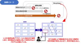 防御イメージ