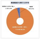 出典：一般社団法人日本看護学校協議会共済会