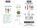 当イベントの構図