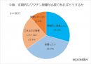 定期的なワクチン接種をしたいか